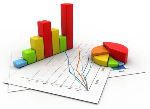 Statistik